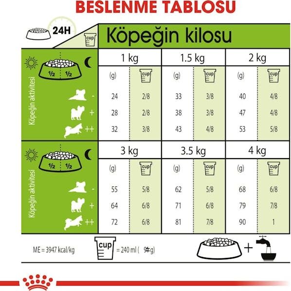 X-small Yetişkin Köpek Maması 1,5 Kg